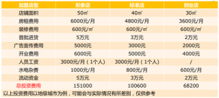 班力仕防水涂料加盟多少钱 防水涂料哪家好